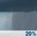 Today: Patchy Fog